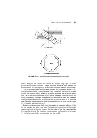 EDGE, LINE, AND SPOT MODELS         445




           FIGURE 15.1-2. Two-dimensional, continuous domain edge model.



model. The figure also contains two versions of a diagonal ramp edge. The single-
pixel transition model contains a single midvalue transition pixel between the
regions of high and low amplitude; the smoothed transition model is generated by a
2 × 2 pixel moving window average of the diagonal step edge model. Figure 15.1-3
also presents models for a discrete step and ramp corner edge. The edge location for
discrete step edges is usually marked at the higher-amplitude side of an edge transi-
tion. For the single-pixel transition model and the smoothed transition vertical and
corner edge models, the proper edge location is at the transition pixel. The smoothed
transition diagonal ramp edge model has a pair of adjacent pixels in its transition
zone. The edge is usually marked at the higher-amplitude pixel of the pair. In Figure
15.1-3 the edge pixels are italicized.
   Discrete two-dimensional single-pixel line models are presented in Figure 15.1-4
for step lines and unit width ramp lines. The single-pixel transition model has a mid-
value transition pixel inserted between the high value of the line plateau and the
low-value background. The smoothed transition model is obtained by performing a
2 × 2 pixel moving window average on the step line model.
 