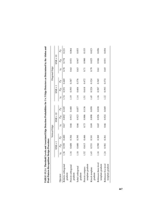 TABLE 15.2-1. Threshold Levels and Associated Edge Detection Probabilities for 3 × 3 Edge Detectors as Determined by the Abdou and
      Pratt Pattern Recognition Design Procedure
                                                   Vertical Edge                                           Diagonal Edge
                                       SNR = 1                      SNR = 10                  SNR = 1                      SNR = 10
      Operator                   tN     PD        PF          tN       PD       PF      tN     PD        PF         tN      PD         PF
      Roberts orthogonal        1.36   0.559     0.400       0.67    0.892     0.105   1.74   0.551     0.469      0.78    0.778      0.221
       gradient
      Prewitt orthogonal        1.16   0.608     0.384       0.66    0.912     0.480   1.19   0.593     0.387      0.64    0.931      0.064
        gradient
      Sobel orthogonal          1.18   0.600     0.395       0.66    0.923     0.057   1.14   0.604     0.376      0.63    0.947      0.053
       gradient
      Prewitt compass           1.52   0.613     0.466       0.73    0.886     0.136   1.51   0.618     0.472      0.71    0.900      0.153
        template gradient
      Kirsch template           1.43   0.531     0.341       0.69    0.898     0.058   1.45   0.524     0.324      0.79    0.825      0.023
       gradient
      Robinson three-level      1.16   0.590     0.369       0.65    0.926     0.038   1.16   0.587     0.365      0.61    0.946      0.056
       template gradient
      Robinson five-level       1.24   0.581     0.361       0.66    0.924     0.049   1.22   0.593     0.374      0.65    0.931      0.054
       template gradient




467
 