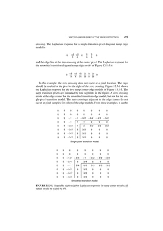 SECOND-ORDER DERIVATIVE EDGE DETECTION             473

crossing. The Laplacian response for a single-transition-pixel diagonal ramp edge
model is

                            0     –h – h
                                  ----- -----
                                      -     -   0   h
                                                    --
                                                     -   h
                                                         --
                                                          -   0
                                    8 8             8    8

and the edge lies at the zero crossing at the center pixel. The Laplacian response for
the smoothed transition diagonal ramp edge model of Figure 15.1-3 is

                              –h –h –h h h h
                            0 ----- ----- ----- ----- -- ----- 0
                                  -     -     -     - -      -
                              16 8 16 16 8 16

   In this example, the zero crossing does not occur at a pixel location. The edge
should be marked at the pixel to the right of the zero crossing. Figure 15.3-1 shows
the Laplacian response for the two ramp corner edge models of Figure 15.1-3. The
edge transition pixels are indicated by line segments in the figure. A zero crossing
exists at the edge corner for the smoothed transition edge model, but not for the sin-
gle-pixel transition model. The zero crossings adjacent to the edge corner do not
occur at pixel samples for either of the edge models. From these examples, it can be




FIGURE 15.3-1. Separable eight-neighbor Laplacian responses for ramp corner models; all
values should be scaled by h/8.
 