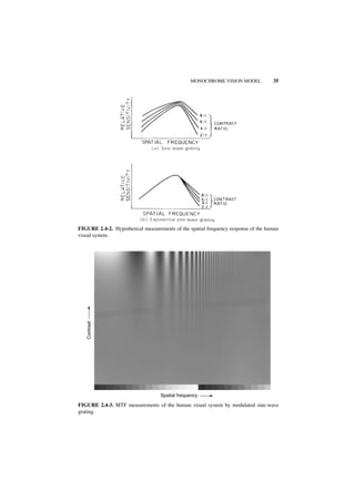 MONOCHROME VISION MODEL            35




FIGURE 2.4-2. Hypothetical measurements of the spatial frequency response of the human
visual system.
   Contrast




                                   Spatial frequency

FIGURE 2.4-3. MTF measurements of the human visual system by modulated sine-wave
grating.
 