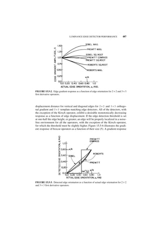 LUMINANCE EDGE DETECTOR PERFORMANCE                  487




FIGURE 15.5-2. Edge gradient response as a function of edge orientation for 2 × 2 and 3 × 3
first derivative operators.



displacement distance for vertical and diagonal edges for 2 × 2 and 3 × 3 orthogo-
nal gradient and 3 × 3 template matching edge detectors. All of the detectors, with
the exception of the Kirsch operator, exhibit a desirable monotonically decreasing
response as a function of edge displacement. If the edge detection threshold is set
at one-half the edge height, or greater, an edge will be properly localized in a noise-
free environment for all the operators, with the exception of the Kirsch operator,
for which the threshold must be slightly higher. Figure 15.5-6 illustrates the gradi-
ent response of boxcar operators as a function of their size (5). A gradient response




FIGURE 15.5-3. Detected edge orientation as a function of actual edge orientation for 2 × 2
and 3 × 3 first derivative operators.
 