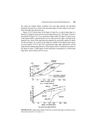 LUMINANCE EDGE DETECTOR PERFORMANCE                   493

the actual test images before evaluation. For each edge detector, the threshold
parameter has been set to achieve the maximum figure of merit subject to the maxi-
mum allowable false detection rate.
    Figure 15.5-11 shows plots of the figure of merit for a vertical ramp edge as a
function of signal-to-noise ratio for several edge detectors (5). The figure of merit is
also plotted in Figure 15.5-12 as a function of edge width. The figure of merit curves
in the figures follow expected trends: low for wide and noisy edges; and high in the
opposite case. Some of the edge detection methods are universally superior to others
for all test images. As a check on the subjective validity of the edge location figure
of merit, Figures 15.5-13 and 15.5-14 present the edge maps obtained for several
high-and low-ranking edge detectors. These figures tend to corroborate the utility of
the figure of merit. A high figure of merit generally corresponds to a well-located
edge upon visual scrutiny, and vice versa.




                                (a) 3 × 3 edge detectors




                             (b) Larger size edge detectors

FIGURE 15.5-11. Edge location figure of merit for a vertical ramp edge as a function of sig-
nal-to-noise ratio for h = 0.1 and w = 1.
 