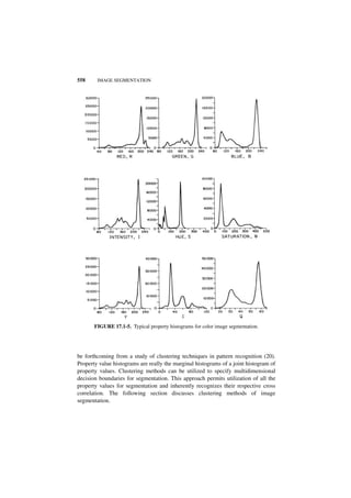 Digital image processing