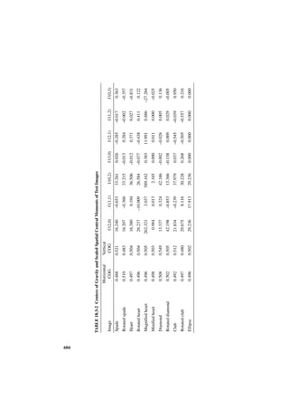 Digital image processing