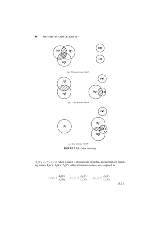 50     PHOTOMETRY AND COLORIMETRY




                                      FIGURE 3.2-1. Color matching.




A1 ( C ), A 2 ( C ), A 3 ( C ) when a match is obtained are recorded, and normalized match-
ing values T1 ( C ) , T 2 ( C ) , T3 ( C ) , called tristimulus values, are computed as



                         A1 ( C )                      A2 ( C )                      A3 ( C )
             T 1 ( C ) = ---------------
                                       -   T 2 ( C ) = ---------------
                                                                     -   T 3 ( C ) = ---------------
                                                                                                   -
                         A1 ( W )                      A2 ( W )                      A3( W )
                                                                                                       (3.2-1)
 