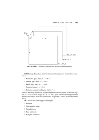 Digital image processing