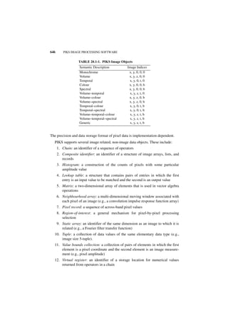 Digital image processing