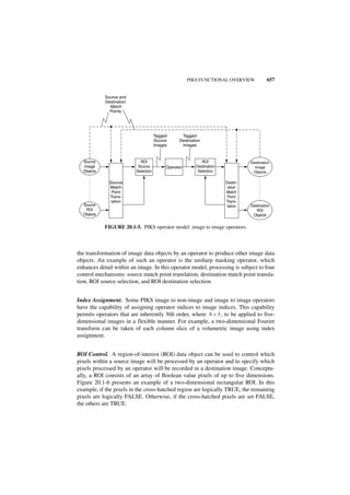 Digital image processing