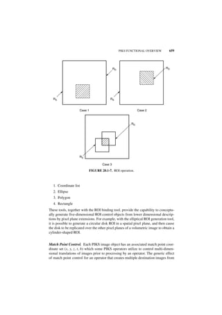 Digital image processing