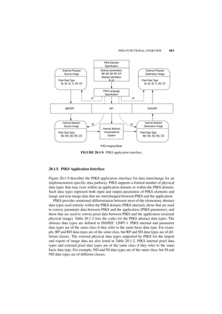 Digital image processing