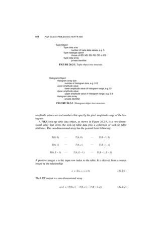 Digital image processing