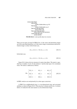 Digital image processing