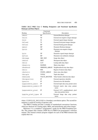 Digital image processing