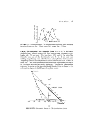 COLOR SPACES        65




FIGURE 3.5-2. Tristimulus values of CIE spectral primaries required to match unit energy
throughout the spectrum. Red = 700 nm, green = 546.1 nm, and blue = 435.8 nm.


RCGCBC Spectral Primary Color Coordinate System. In 1931, the CIE developed a
standard primary reference system with three monochromatic primaries at wave-
lengths: red = 700 nm; green = 546.1 nm; blue = 435.8 nm (11). The units of the
tristimulus values are such that the tristimulus values RC, GC, BC are equal when
matching an equal-energy white, called Illuminant E, throughout the visible spectrum.
The primary system is defined by tristimulus curves of the spectral colors, as shown in
Figure 3.5-2. These curves have been obtained indirectly by experimental color-match-
ing experiments performed by a number of observers. The collective color-matching
response of these observers has been called the CIE Standard Observer. Figure 3.5-3 is
a chromaticity diagram for the CIE spectral coordinate system.




         FIGURE 3.5-3. Chromaticity diagram for CIE spectral primary system.
 