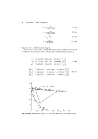 70     PHOTOMETRY AND COLORIMETRY


                                                    4x
                                 u = ----------------------------------
                                                                      -                      (3.5-3a)
                                     – 2x + 12y + 3
                                                    6y
                                 v = ----------------------------------
                                                                      -                      (3.5-3b)
                                     – 2x + 12y + 3
                                                  3u -
                                   x = --------------------------                            (3.5-3c)
                                       2u – 8v – 4
                                                2v
                                 y = --------------------------
                                                              -                              (3.5-3d)
                                     2u – 8v – 4


Figure 3.5-6 is a UCS chromaticity diagram.
   The tristimulus values of the uniform chromaticity scale coordinate system UVW
are related to the tristimulus values of the spectral coordinate primary system by



             U        0.32679084        0.20658636                  0.13328947      RC
             V   =    0.17701522        0.81232418                  0.01066060      GC       (3.5-4a)
             W        0.02042971        1.06858510                  0.41098519      BC


            RC         2.84373542             0.50732308                  – 0.93543113   U
            GC =      – 0.63965541            1.16041034                   0.17735107    V   (3.5-4b)
            BC         1.52178123           – 3.04235208                   2.01855417    W




FIGURE 3.5-6. Chromaticity diagram for CIE uniform chromaticity scale primary system.
 