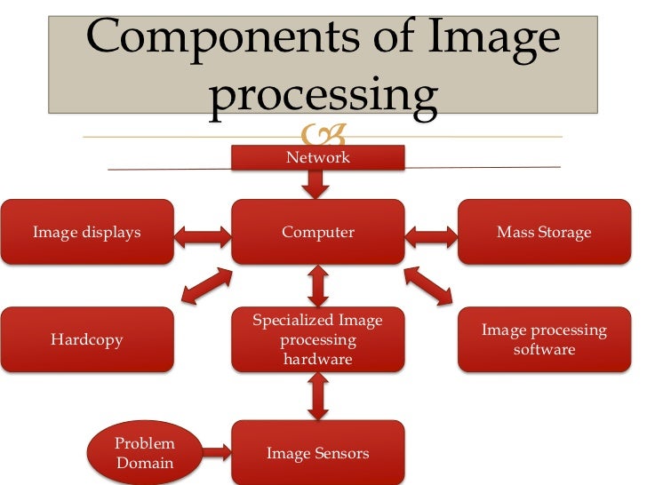 Digital image processing