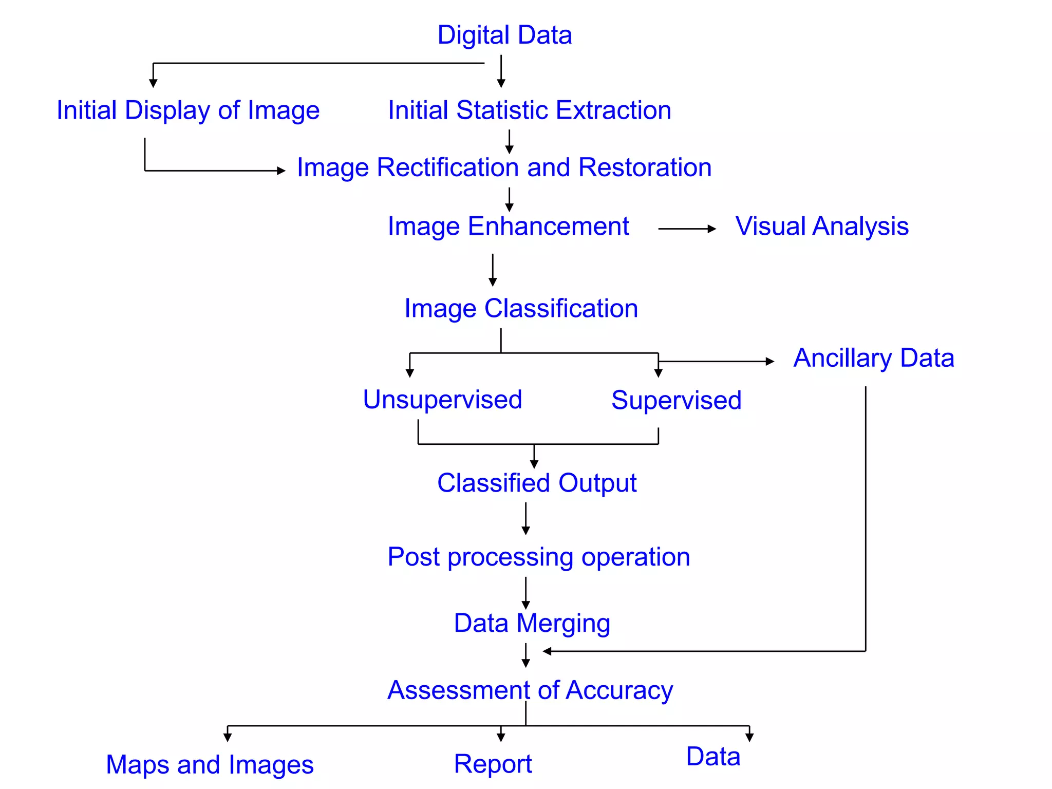 Digital image processing | PPTX
