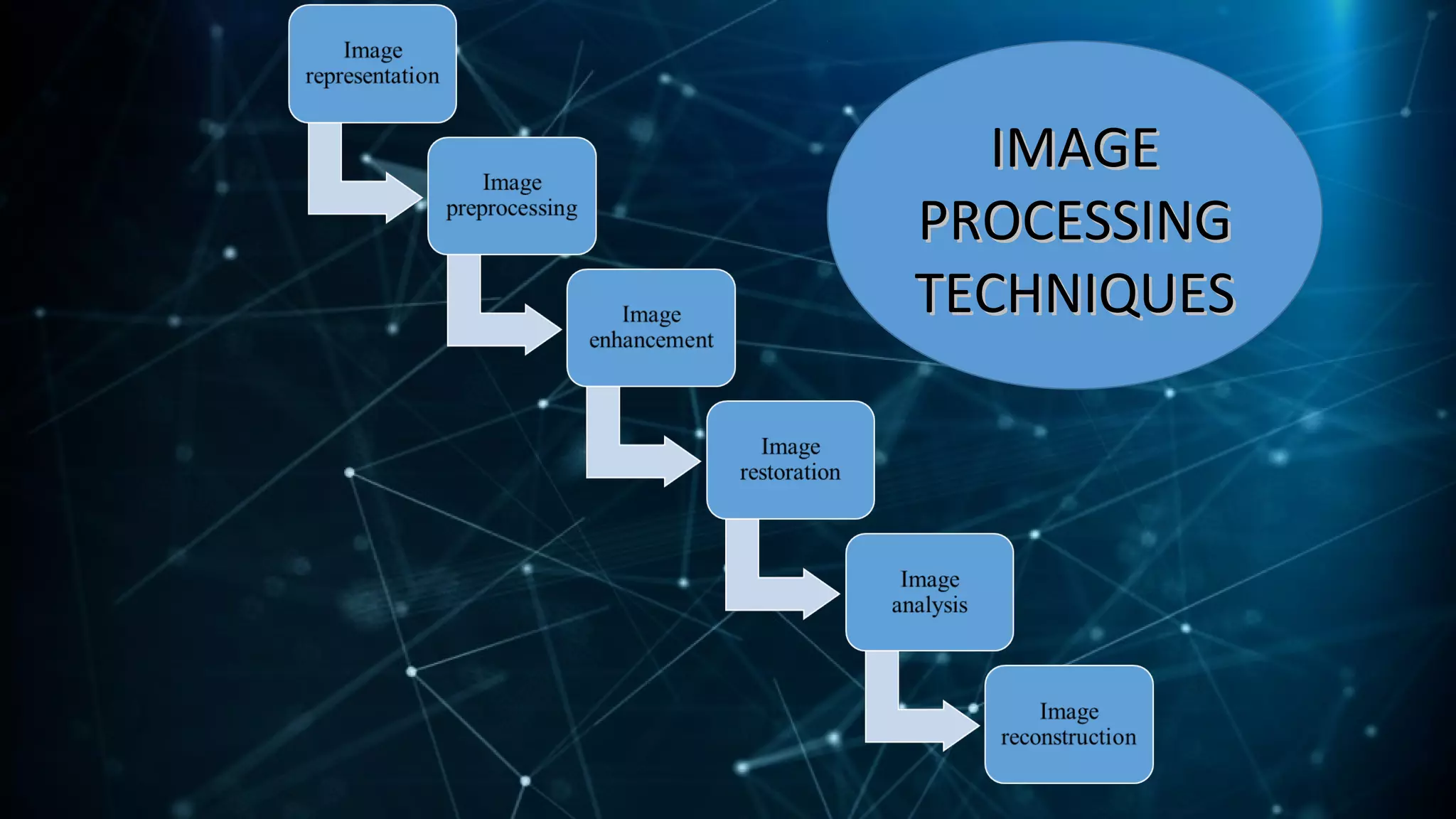 Digital image processing | PPT