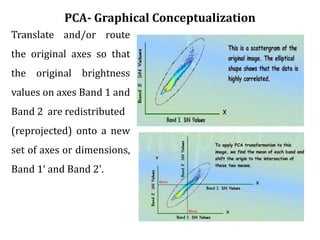 Translate and/or route
the original axes so that
the original brightness
values on axes Band 1 and
Band 2 are redistributed
(reprojected) onto a new
set of axes or dimensions,
Band 1‘ and Band 2'.
PCA- Graphical Conceptualization
 