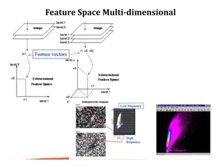 Feature Space Multi-dimensional
 