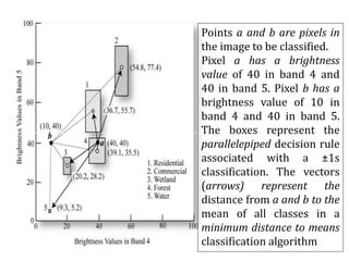 Points a and b are pixels in
the image to be classified.
Pixel a has a brightness
value of 40 in band 4 and
40 in band 5. Pixel b has a
brightness value of 10 in
band 4 and 40 in band 5.
The boxes represent the
parallelepiped decision rule
associated with a ±1s
classification. The vectors
(arrows) represent the
distance from a and b to the
mean of all classes in a
minimum distance to means
classification algorithm
 