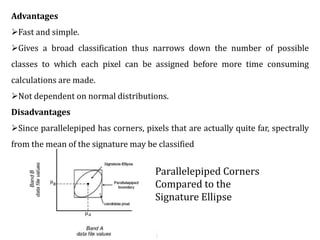 Advantages
Fast and simple.
Gives a broad classification thus narrows down the number of possible
classes to which each pixel can be assigned before more time consuming
calculations are made.
Not dependent on normal distributions.
Disadvantages
Since parallelepiped has corners, pixels that are actually quite far, spectrally
from the mean of the signature may be classified
Parallelepiped Corners
Compared to the
Signature Ellipse
 