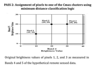 PASS 2: Assignment of pixels to one of the Cmax clusters using
minimum distance classification logic
Original brightness values of pixels 1, 2, and 3 as measured in
Bands 4 and 5 of the hypothetical remote sensed data.
 