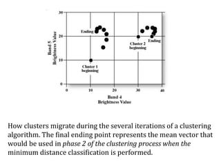 How clusters migrate during the several iterations of a clustering
algorithm. The final ending point represents the mean vector that
would be used in phase 2 of the clustering process when the
minimum distance classification is performed.
 