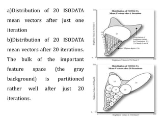 a)Distribution of 20 ISODATA
mean vectors after just one
iteration
b)Distribution of 20 ISODATA
mean vectors after 20 iterations.
The bulk of the important
feature space (the gray
background) is partitioned
rather well after just 20
iterations.
 