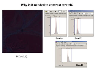 Why is it needed to contrast stretch?
FCC (4,2,1)
Band4 Band2
Band1
 