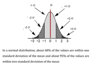 In a normal distribution, about 68% of the values are within one
standard deviation of the mean and about 95% of the values are
within two standard deviation of the mean
 