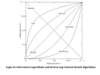 Logic of a Non Linear Logarithmic and Inverse Log Contrast Stretch Algorithms
 