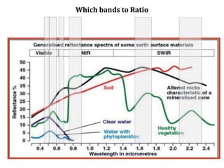 Which bands to Ratio
 