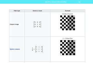 14DIGITAL IMAGE PROCESSING
 