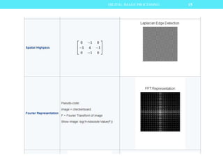 15DIGITAL IMAGE PROCESSING
 