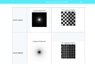 16DIGITAL IMAGE PROCESSING
 