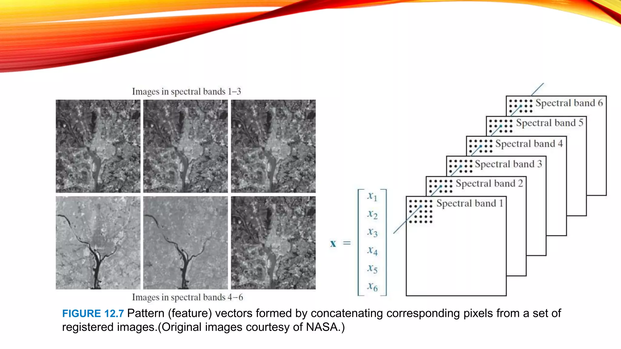 FIGURE 12.7 Pattern (feature) vectors formed by concatenating corresponding pixels from a set of
registered images.(Original images courtesy of NASA.)
 