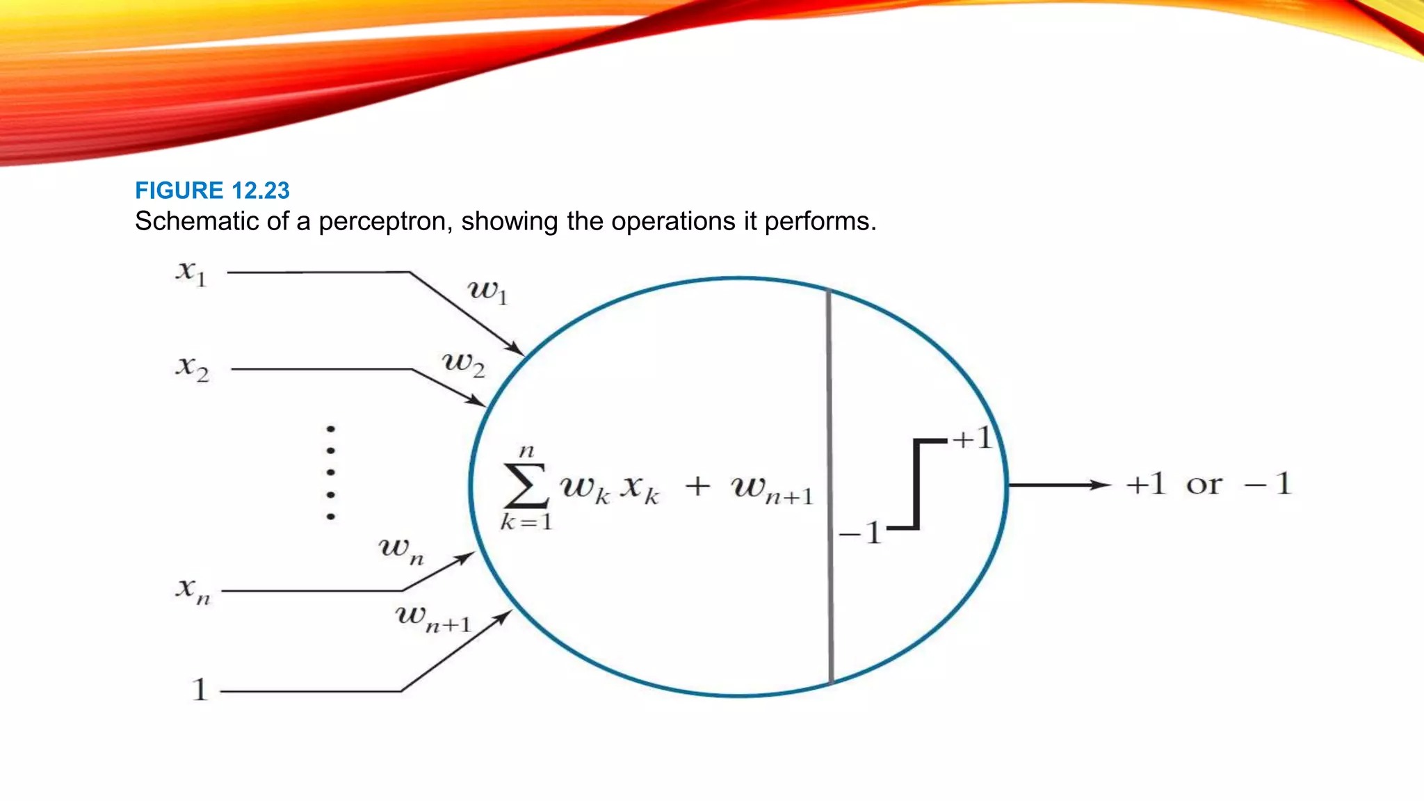 FIGURE 12.23
Schematic of a perceptron, showing the operations it performs.
 