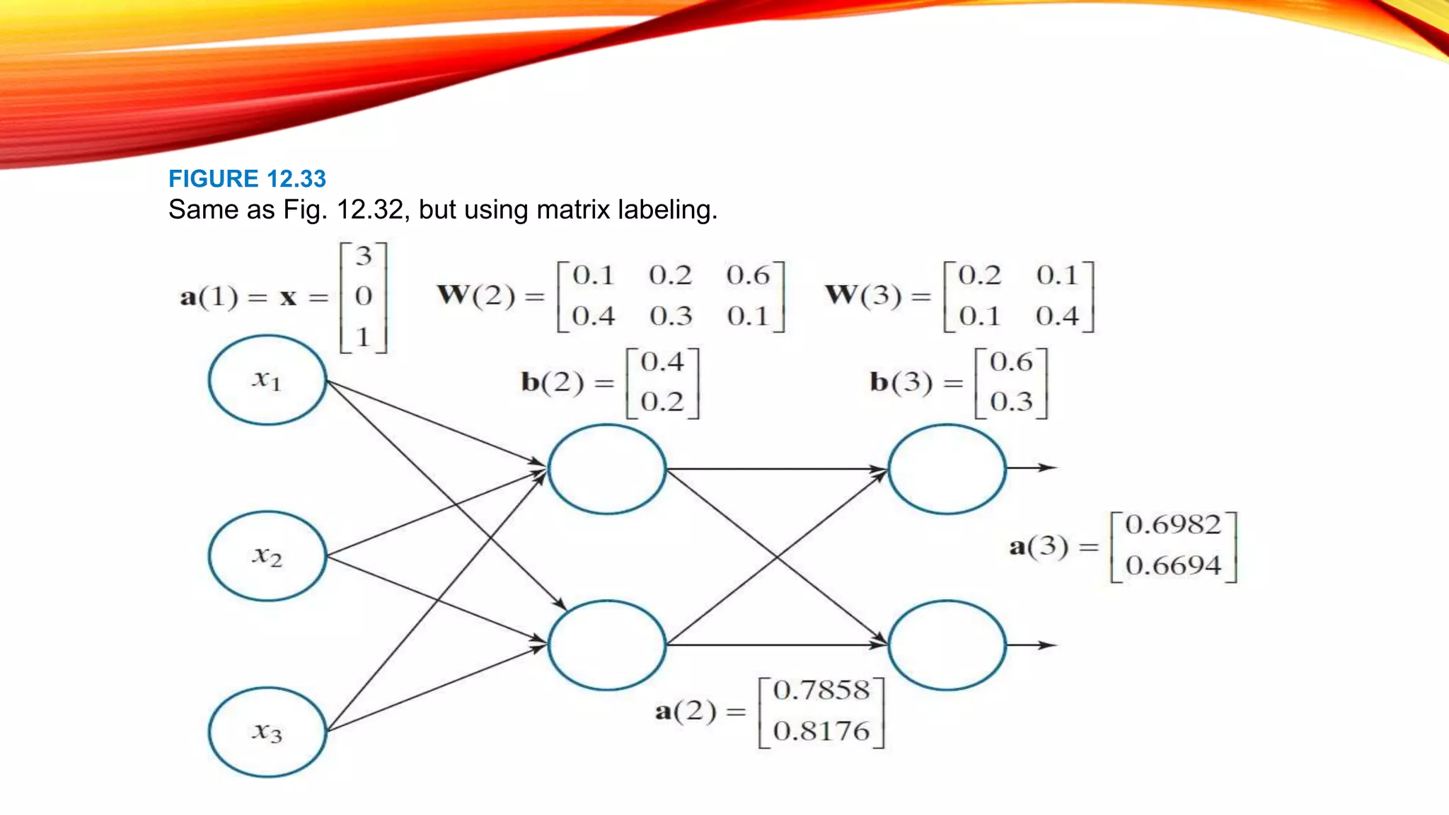 FIGURE 12.33
Same as Fig. 12.32, but using matrix labeling.
 