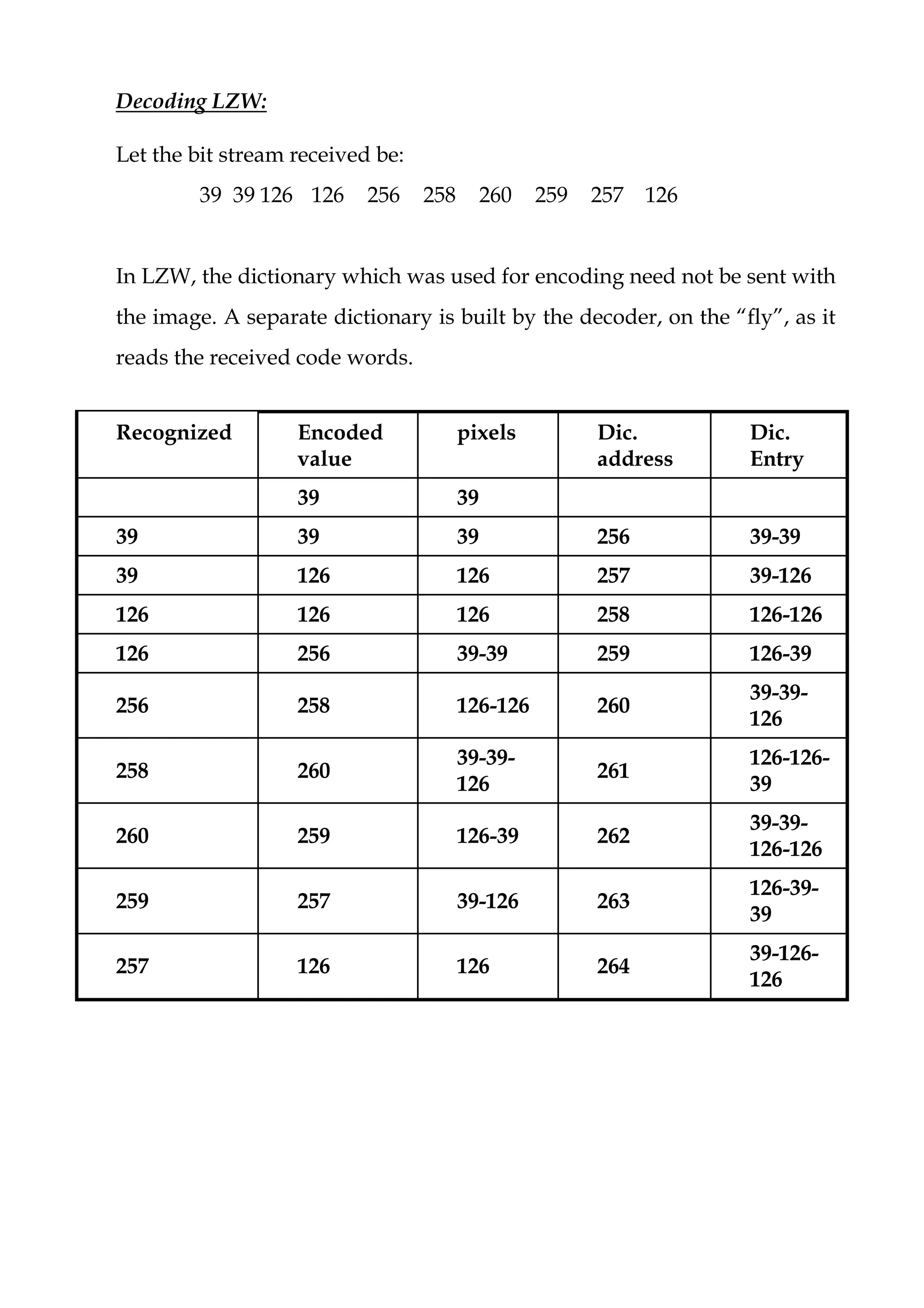 Decoding LZW:
Let the bit stream received be:
39 39 126 126 256 258 260 259 257 126
In LZW, the dictionary which was used for encoding need not be sent with
the image. A separate dictionary is built by the decoder, on the “fly”, as it
reads the received code words.
Recognized Encoded
value
pixels Dic.
address
Dic.
Entry
39 39
39 39 39 256 39-39
39 126 126 257 39-126
126 126 126 258 126-126
126 256 39-39 259 126-39
256 258 126-126 260
39-39-
126
258 260
39-39-
126
261
126-126-
39
260 259 126-39 262
39-39-
126-126
259 257 39-126 263
126-39-
39
257 126 126 264
39-126-
126
 