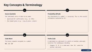 Length variable coding in digital image processing.pptx