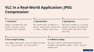 Length variable coding in digital image processing.pptx
