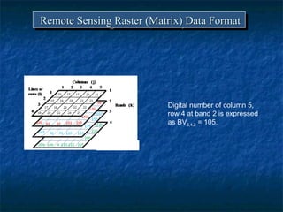 Remote Sensing Raster (Matrix) Data FormatRemote Sensing Raster (Matrix) Data FormatRemote Sensing Raster (Matrix) Data FormatRemote Sensing Raster (Matrix) Data Format
Digital number of column 5,
row 4 at band 2 is expressed
as BV5,4,2 = 105.
 