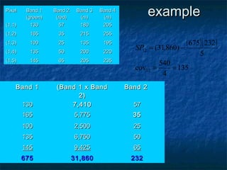 exampleexample
Band 1Band 1 (Band 1 x Band(Band 1 x Band
2)2)
Band 2Band 2
130130 7,4107,410 5757
165165 5,7755,775 3535
100100 2,5002,500 2525
135135 6,7506,750 5050
145145 9,4259,425 6565
675675 31,86031,860 232232
( )( )
135
4
540
cov
5
232675
)860,31(
12
12
==
−=SP
PixelPixel Band 1Band 1
(green)(green)
Band 2Band 2
(red)(red)
Band 3Band 3
(ni)(ni)
Band 4Band 4
(ni)(ni)
(1,1)(1,1) 130130 5757 180180 205205
(1,2)(1,2) 165165 3535 215215 255255
(1,3)(1,3) 100100 2525 135135 195195
(1,4)(1,4) 135135 5050 200200 220220
(1,5)(1,5) 145145 6565 205205 235235
 