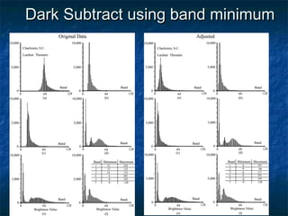 Dark Subtract using band minimumDark Subtract using band minimum
 