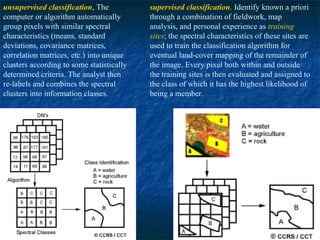supervised classification. Identify known a priori
through a combination of fieldwork, map
analysis, and personal experience as training
sites; the spectral characteristics of these sites are
used to train the classification algorithm for
eventual land-cover mapping of the remainder of
the image. Every pixel both within and outside
the training sites is then evaluated and assigned to
the class of which it has the highest likelihood of
being a member.
unsupervised classification, The
computer or algorithm automatically
group pixels with similar spectral
characteristics (means, standard
deviations, covariance matrices,
correlation matrices, etc.) into unique
clusters according to some statistically
determined criteria. The analyst then
re-labels and combines the spectral
clusters into information classes.
 