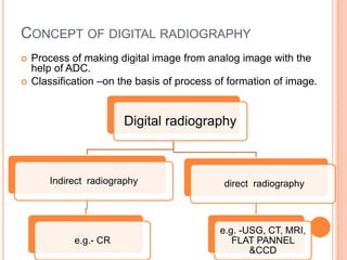 CONCEPT OF DIGITAL RADIOGRAPHY
 Process of making digital image from analog image with the
help of ADC.
 Classification –on the basis of process of formation of image.
Digital radiography
Indirect radiography
e.g.- CR
direct radiography
e.g. -USG, CT, MRI,
FLAT PANNEL
&CCD
 