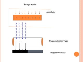 Image reader
Laser light
Photomultiplier Tube
Image Processor
 