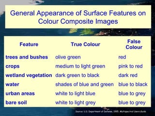 Digital image processing and interpretation | PPT