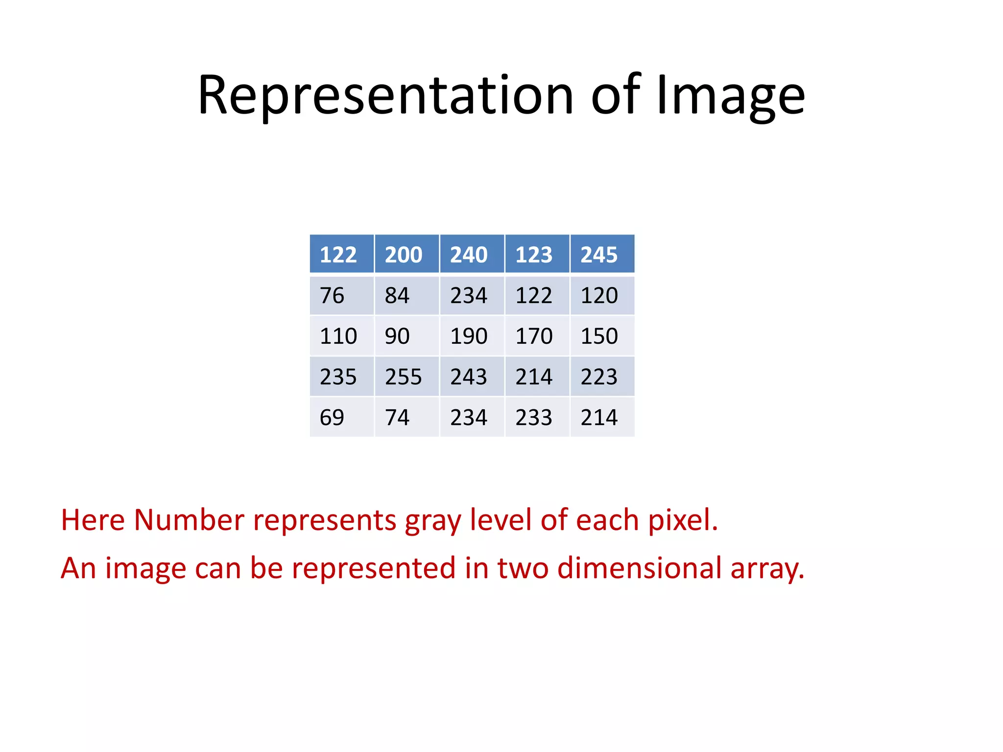 Digital image processing & computer graphics | PPT